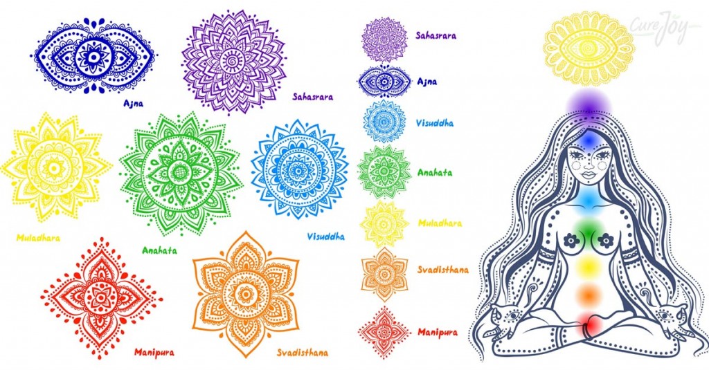 The Chakras & Their Functions – GOSTICA