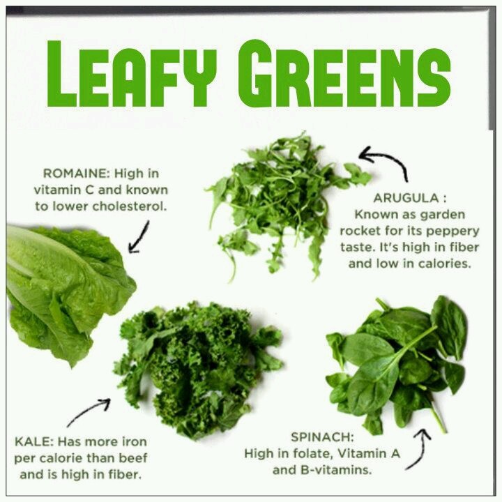 Leafy Vegetables Chart