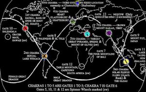 chakras of the earth