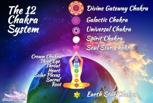 The Higher Chakras & Their Functions, The 12 Chakra System