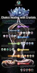 chakra-healing-with-crystals infographic