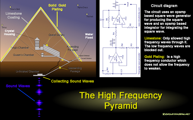 pyramid-high-frequency