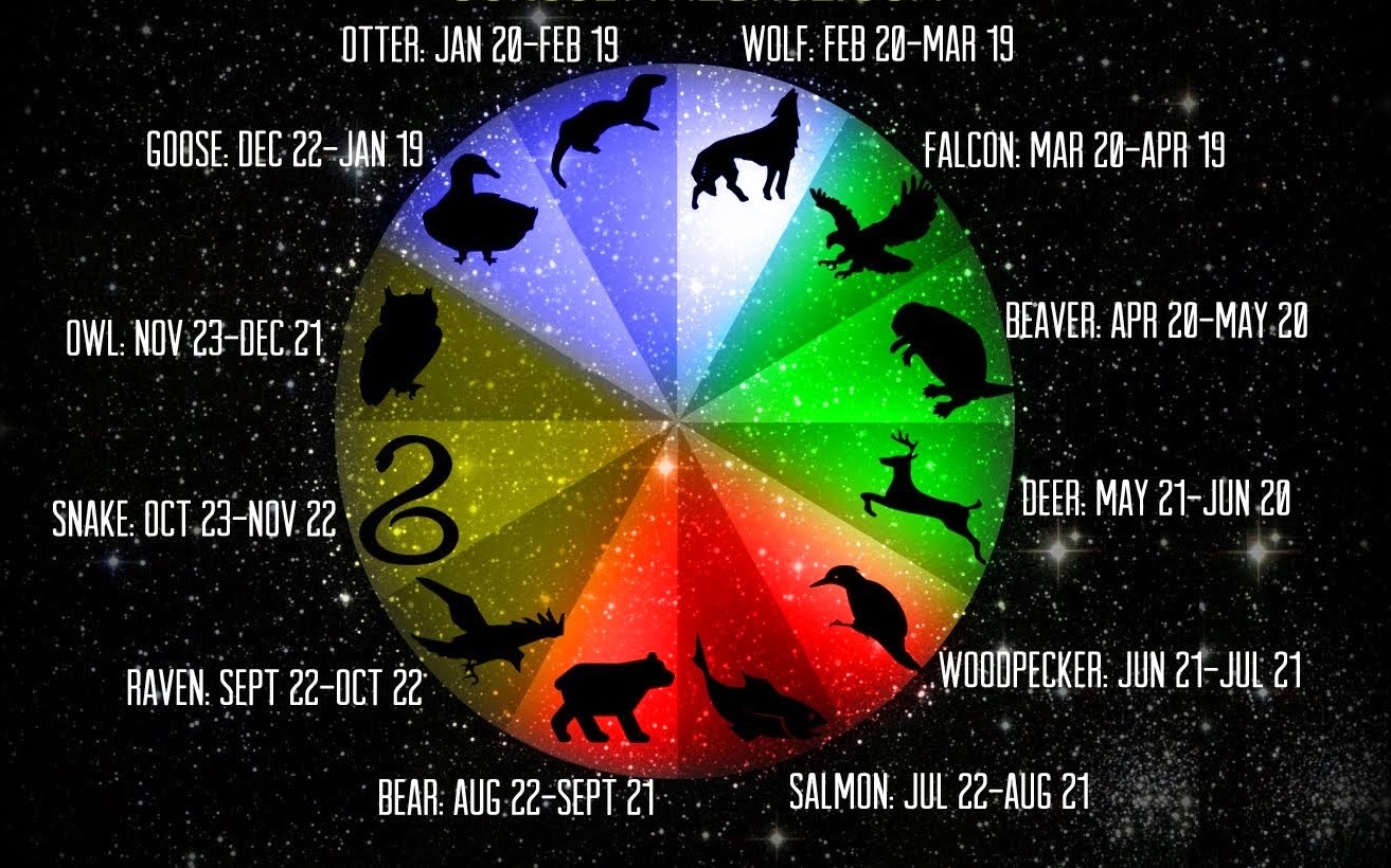 What Does Your Native American Zodiac Sign Say About You?