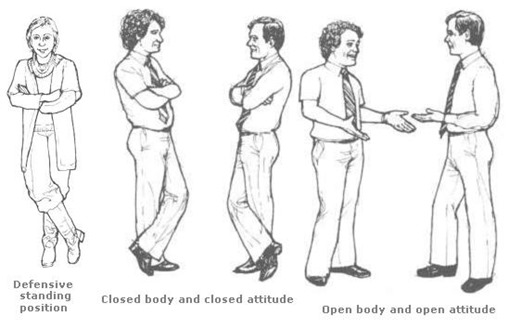 What Your Body Language Tells About You 