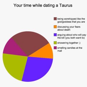 your-time-while-dating-a-taurus