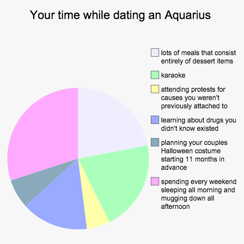 your-time-while-dating-a-aquarius