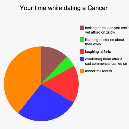 your-time-while-dating-a-cancer