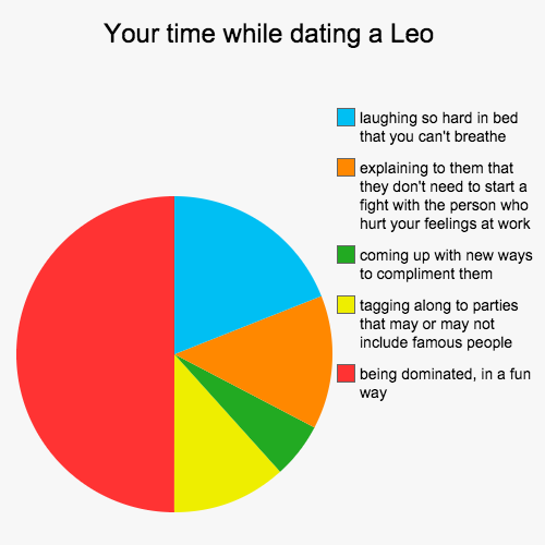 your-time-while-dating-a-leo