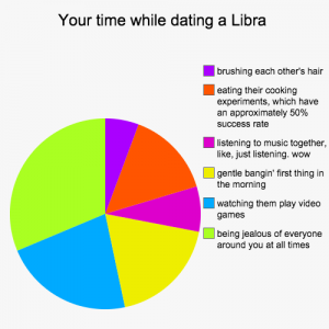 your-time-while-dating-a-libra