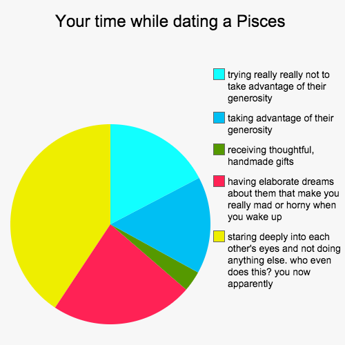 your-time-while-dating-a-pisces