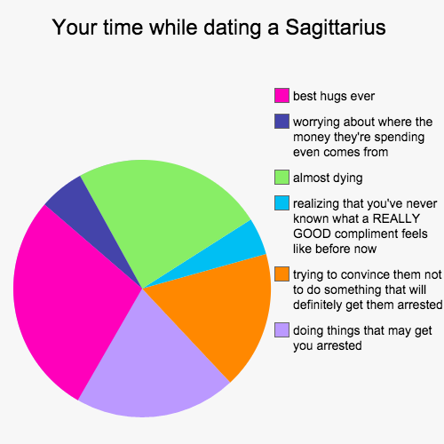 your-time-while-dating-a-sagittarius