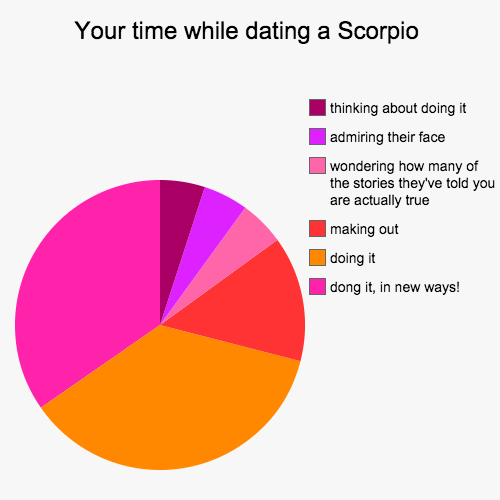 your-time-while-dating-a-scorpio