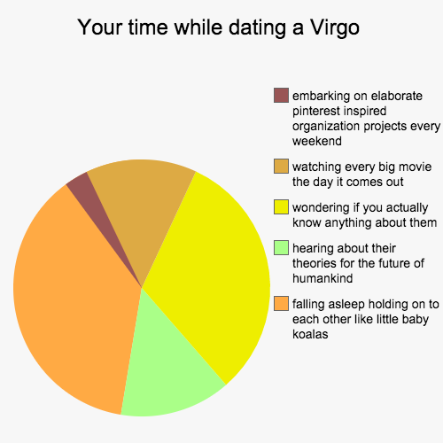 your-time-while-dating-a-virgo