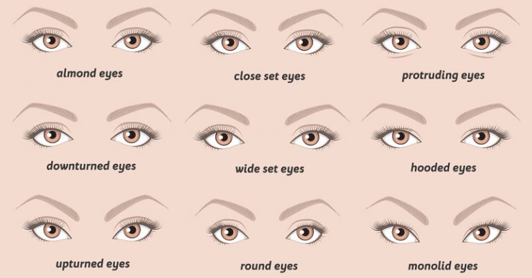 Your Eye’s Characteristics Can Reveal Insights About Your Personality