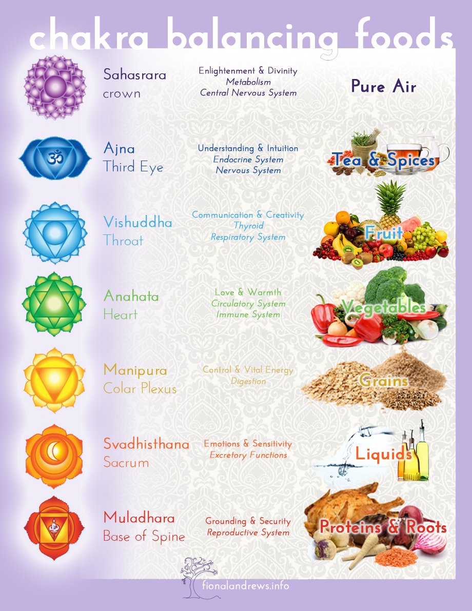 foods-to-balance-chakras