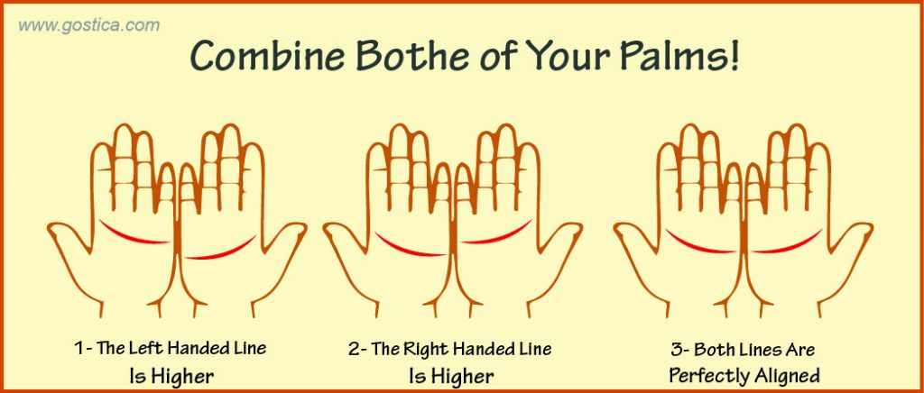 What Does Your Palm Lines Says About Your Love Life & Marriage – GOSTICA