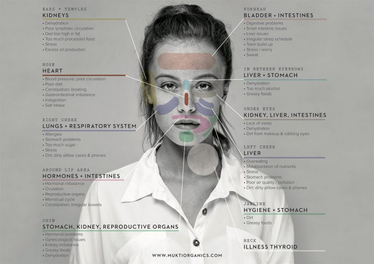 Learn How Your Face Can Reveal What Part Of Your Body Is Sick, And What 