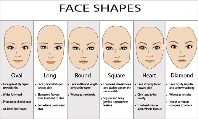 What The Shape Of Your Face Reveals About Your Personality • Gostica 4184