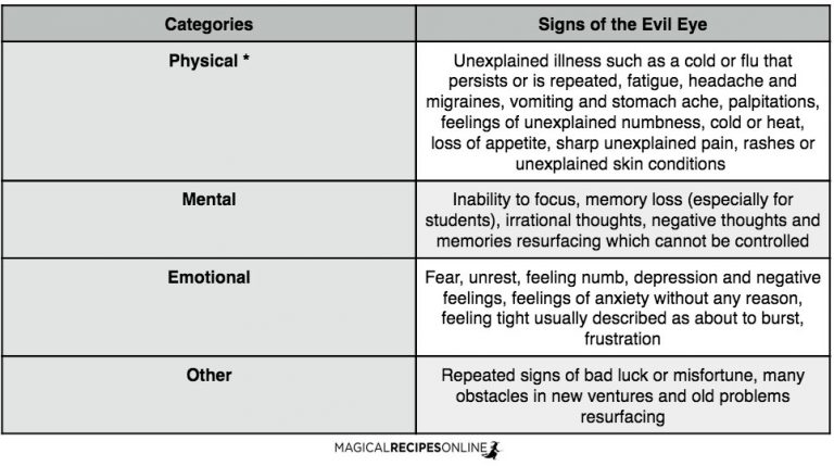 Evil Eye: Understanding The Power Of A Malevolent Gaze – GOSTICA